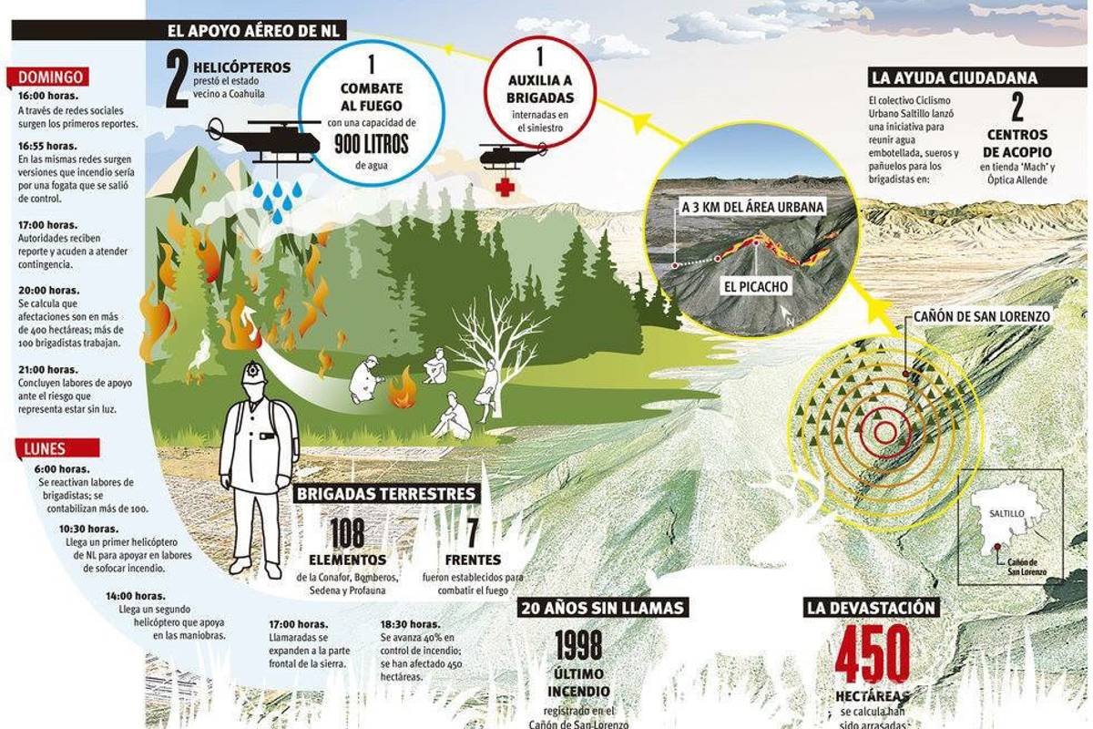 $!Jóvenes involucrados en incendio de la Sierra son trasladados al Cereso; esperan audiencia mañana