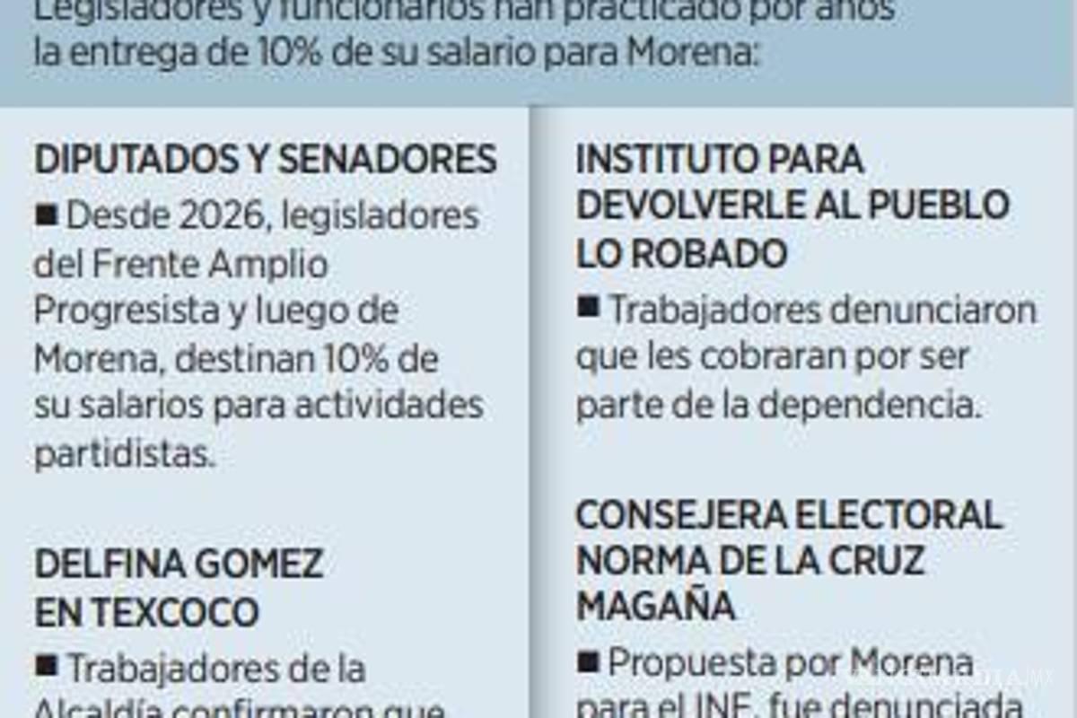 $!Morenista obtiene fuero y elude castigo por ‘moches’