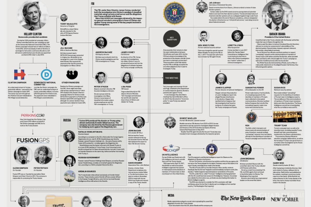 Roger Stone es acusado de mentir sobre los correos electrónicos hackeados por los rusos para dañar a Hillary Clinton en 2016