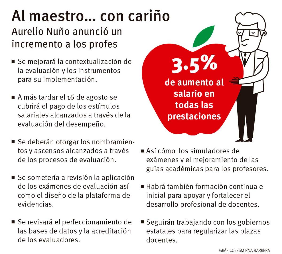 $!SEP-SNTE pactan revisar evaluación