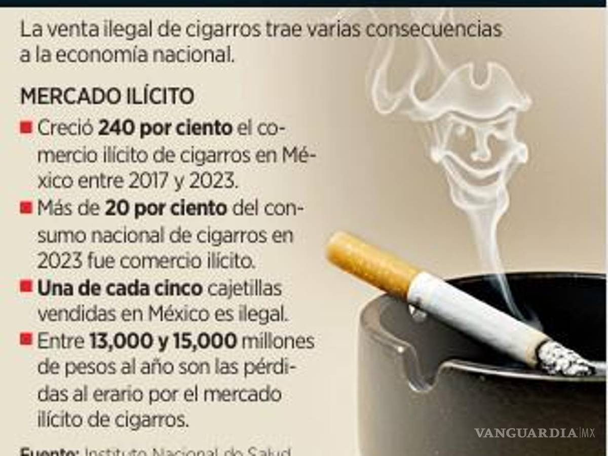 $!Advierten alza de 20 pesos en cajetilla de cigarros por IEPS