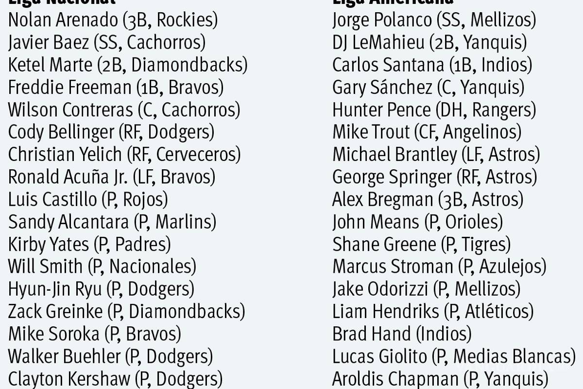 $!En Juego de Estrellas; es hora de brillar