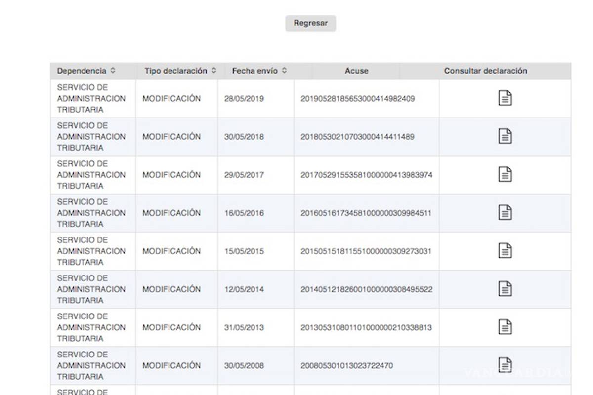 $!Dos funcionarios del SAT están en la mira por asociar a AMLO en empresas