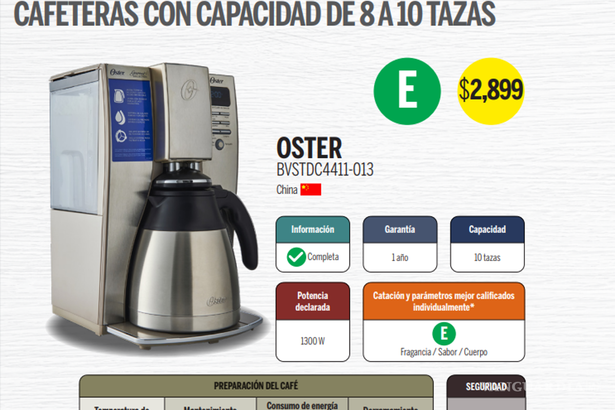 $!¿Cuál cafetera comprar? Profeco revela las mejores y las que presentan fallas