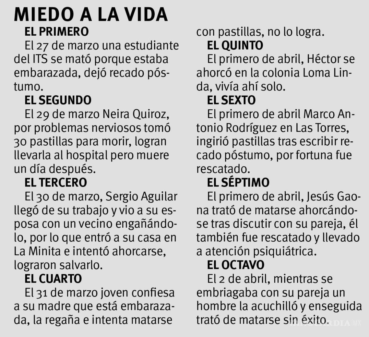 $!Aumentan suicidios en Saltillo durante los últimos días