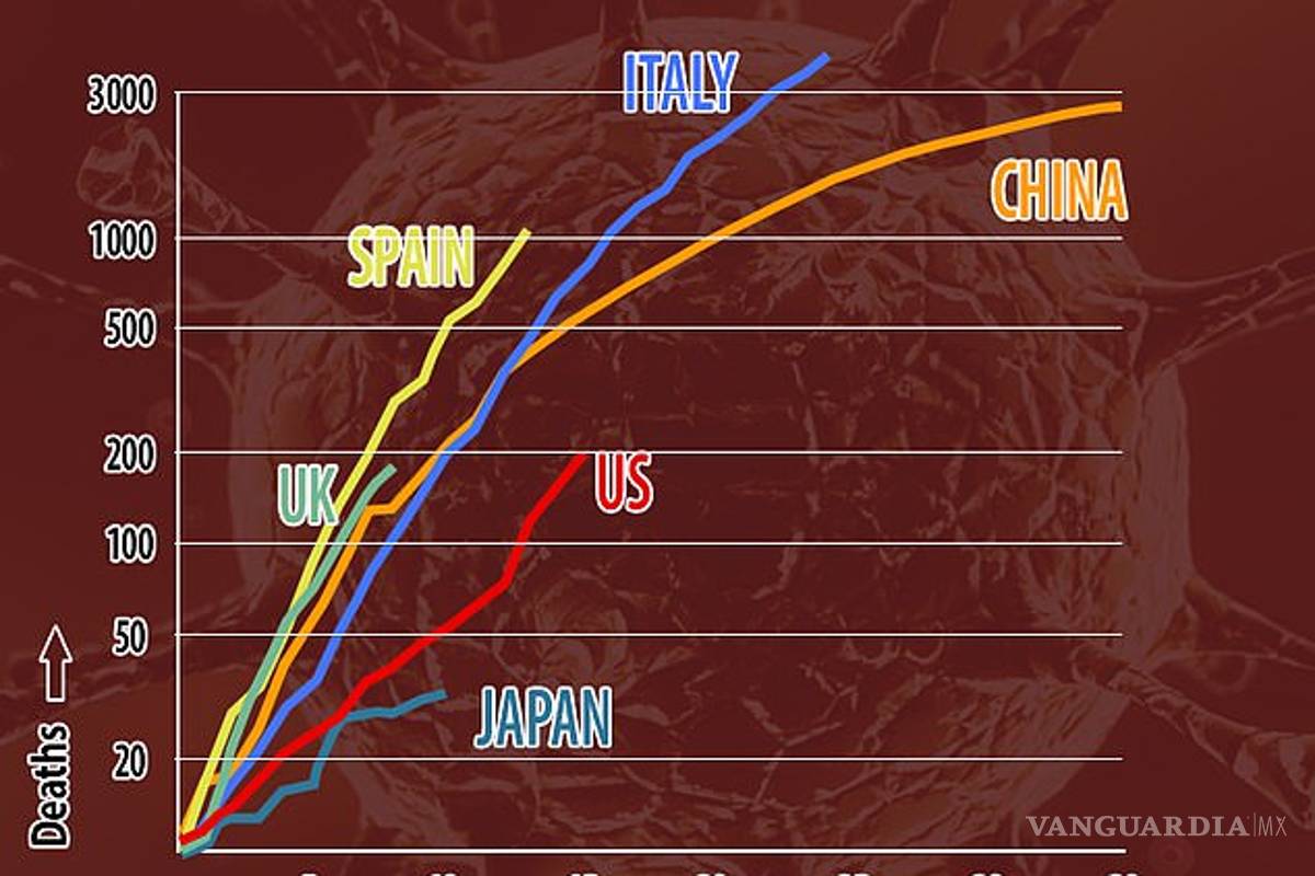 $!Coronavirus: Italia registra 793 muertos por Covid-19 en un día, con casi 5 mil fallecidos en total