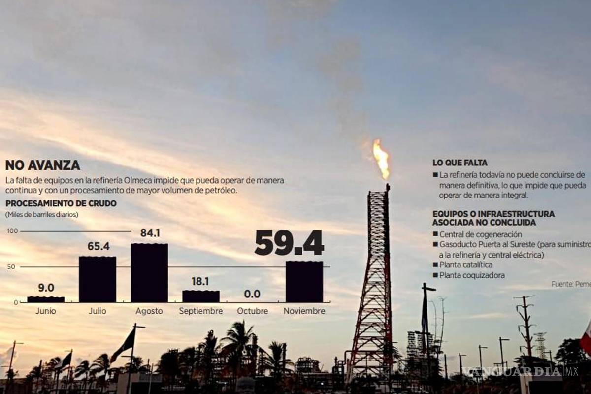 $!Refinería de Dos Bocas enfrenta la falta de una central eléctrica con plena capacidad