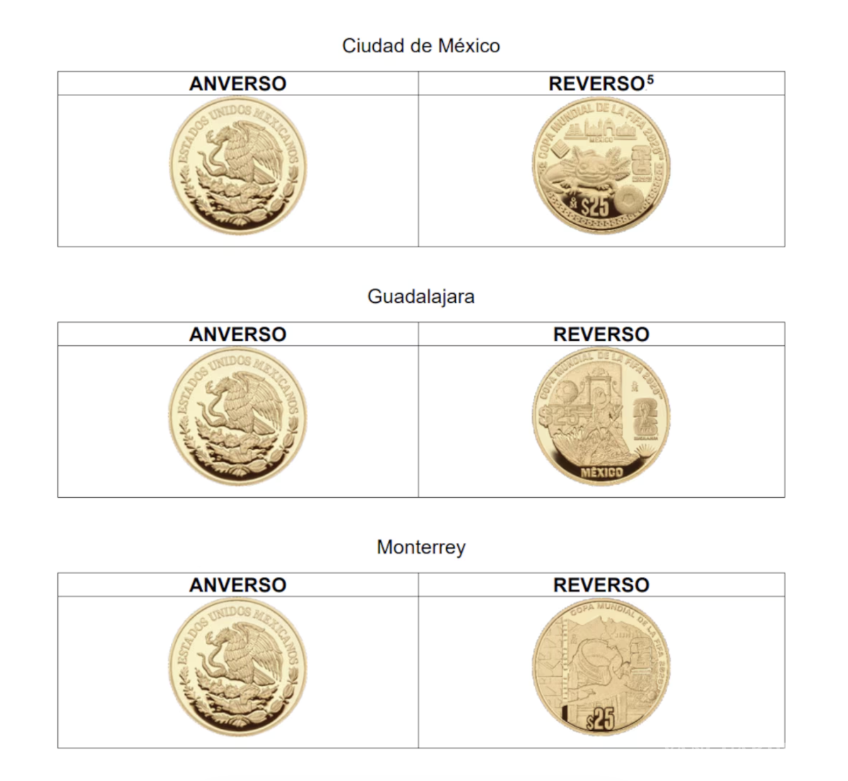 $!Banxico presentó una colección de 12 monedas conmemorativas relacionadas con la Copa Mundial de la FIFA 2026.