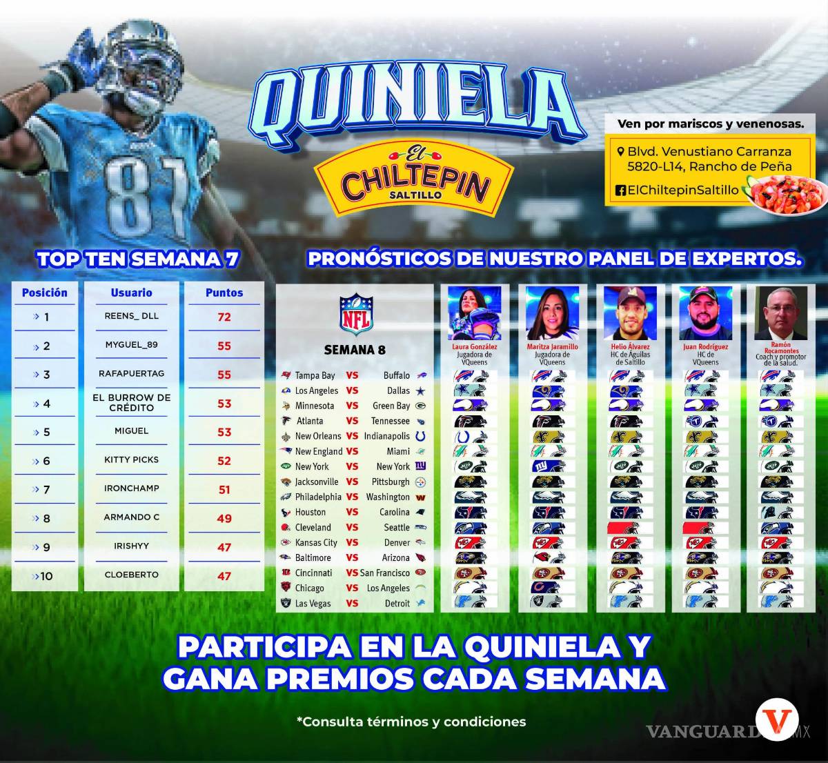 $!Estos son los pronósticos de los expertos.