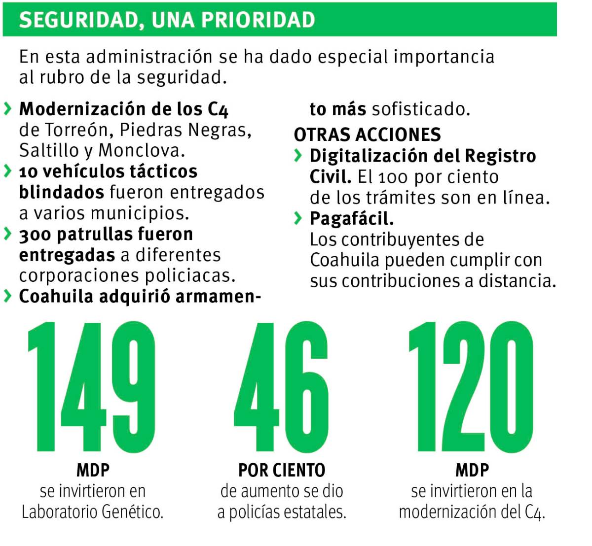$!Es la unidad la fortaleza de Coahuila, dice el gobernador Miguel Riquelme
