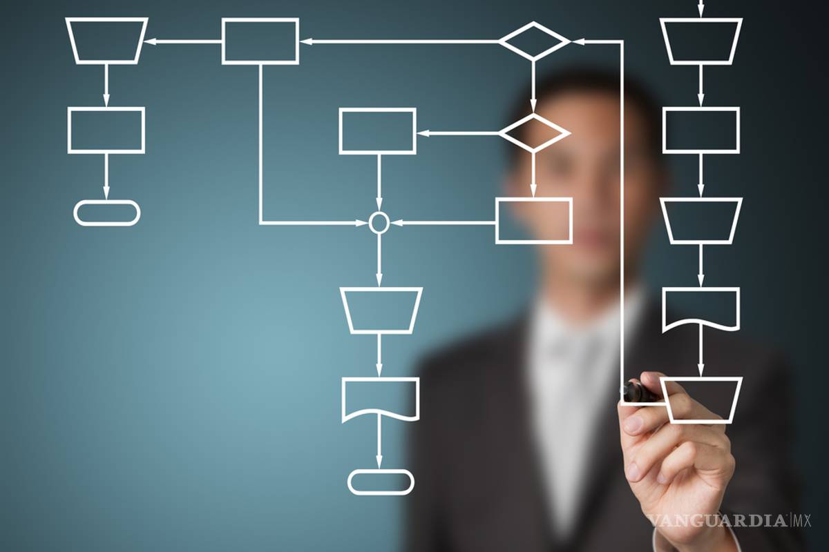 Los algoritmos también son racistas y machistas