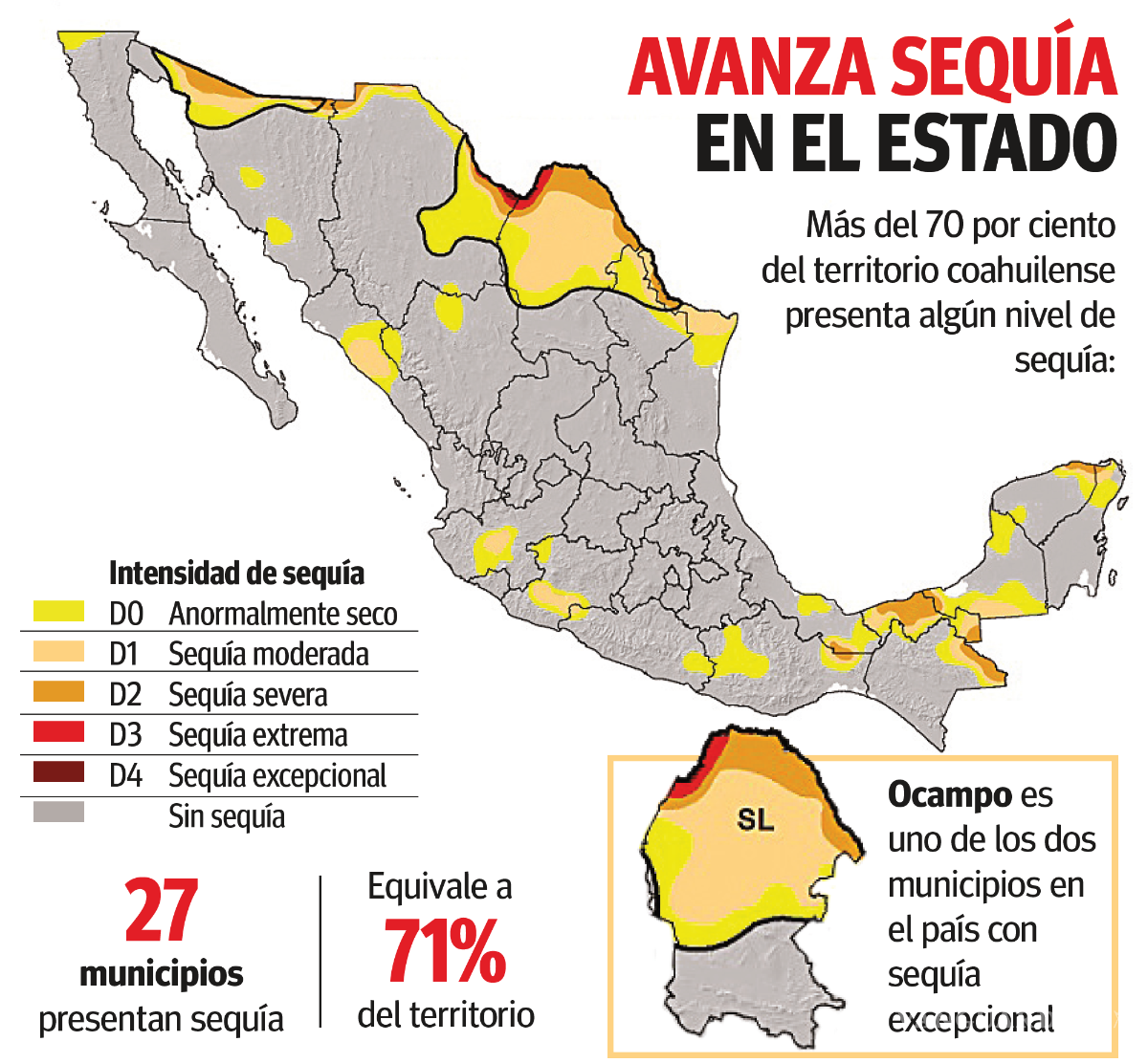 $!Lidera Coahuila en municipios con sequía; ganaderos pierden hasta 6 mil por cabeza