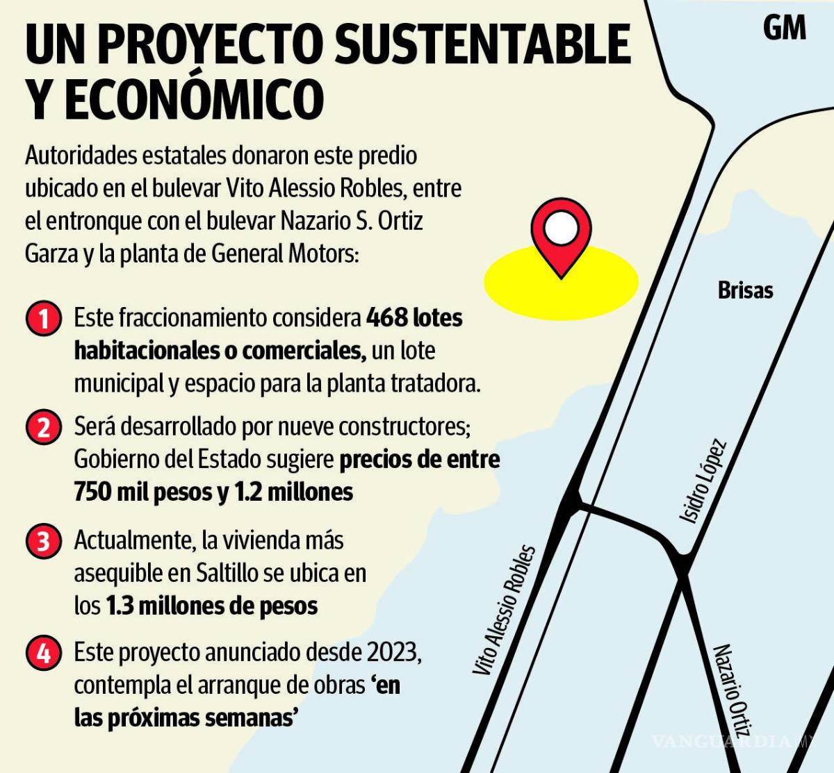 $!Saltillo: Por iniciar obras de casas en fraccionamiento sustentable; sugieren se vendan entre 700 mil y 1.2 millones de pesos