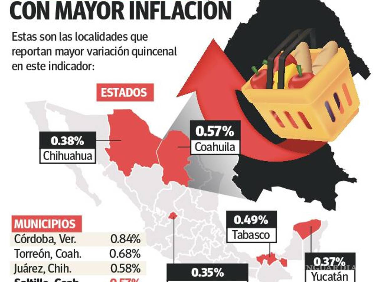$!Coahuila: se siente más la cuesta de enero, lidera estado inflación en inicio de año