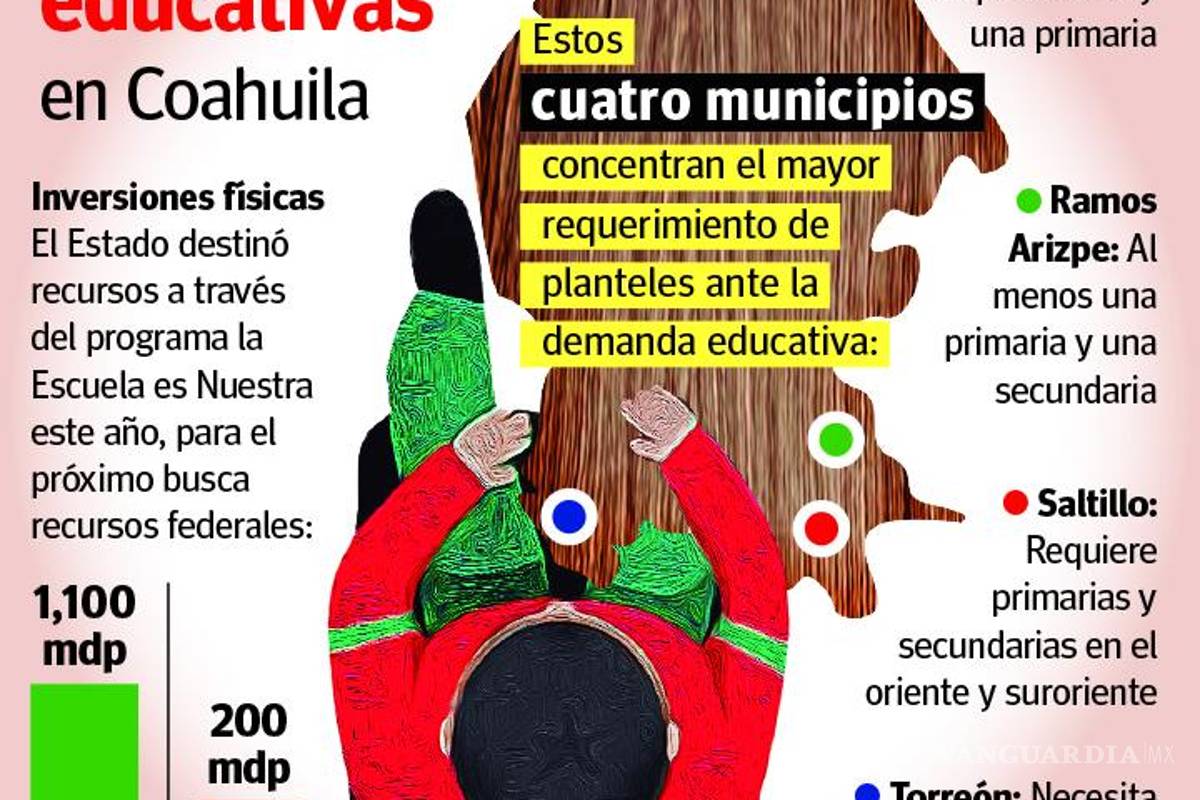 $!Coahuila requiere escuelas en Ramos, Saltillo, Torreón y Acuña; sigue déficit de aprendizajes en español, inglés y matemáticas