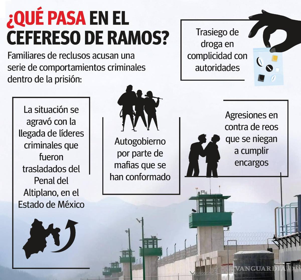 $!Coahuila: acusan autogobierno y presencia de mafias al interior del penal de Ramos Arizpe