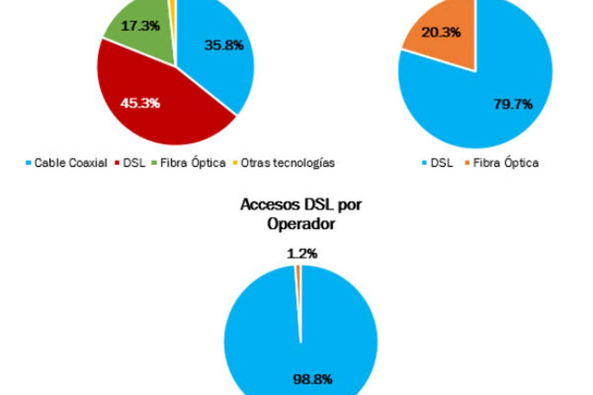 $!Internet en México... aún estamos en el 'tercer mundo'
