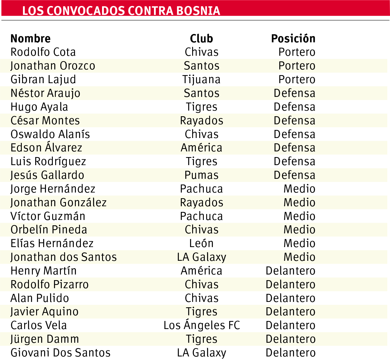 $!Osorio completó los llamados con Liga MX y MLS ante Bosnia