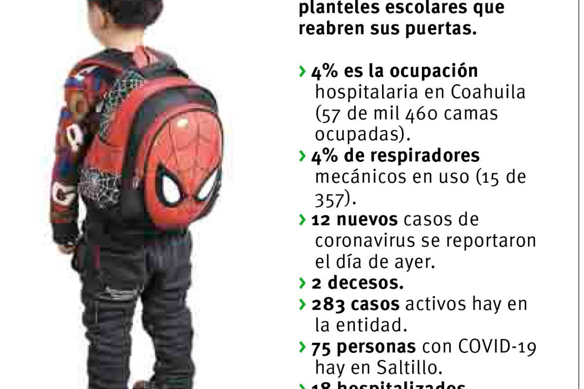 $!Regreso a clases en Coahuila coincide con mínimas cifras de contagios de COVID-19