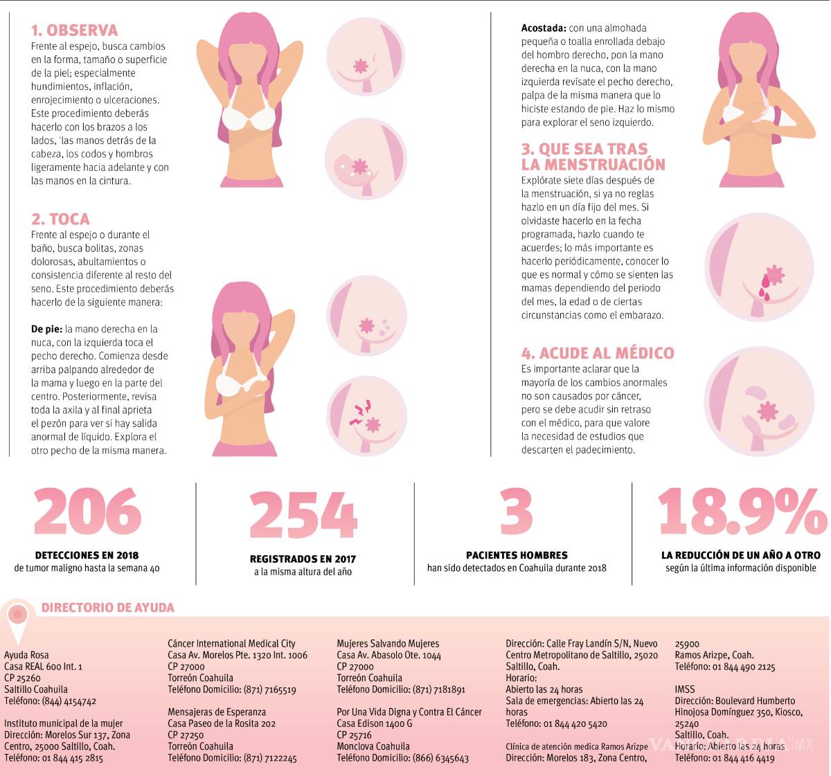 $!¡Que no te dé pena tocarte!... El cáncer de mama no respeta edad