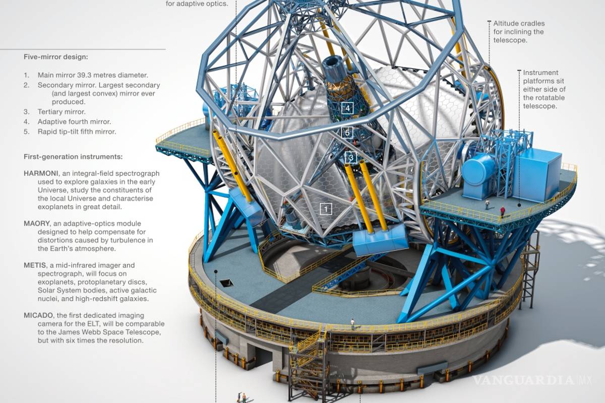 $!Extremely Large Telescope, el “ojo” del mundo