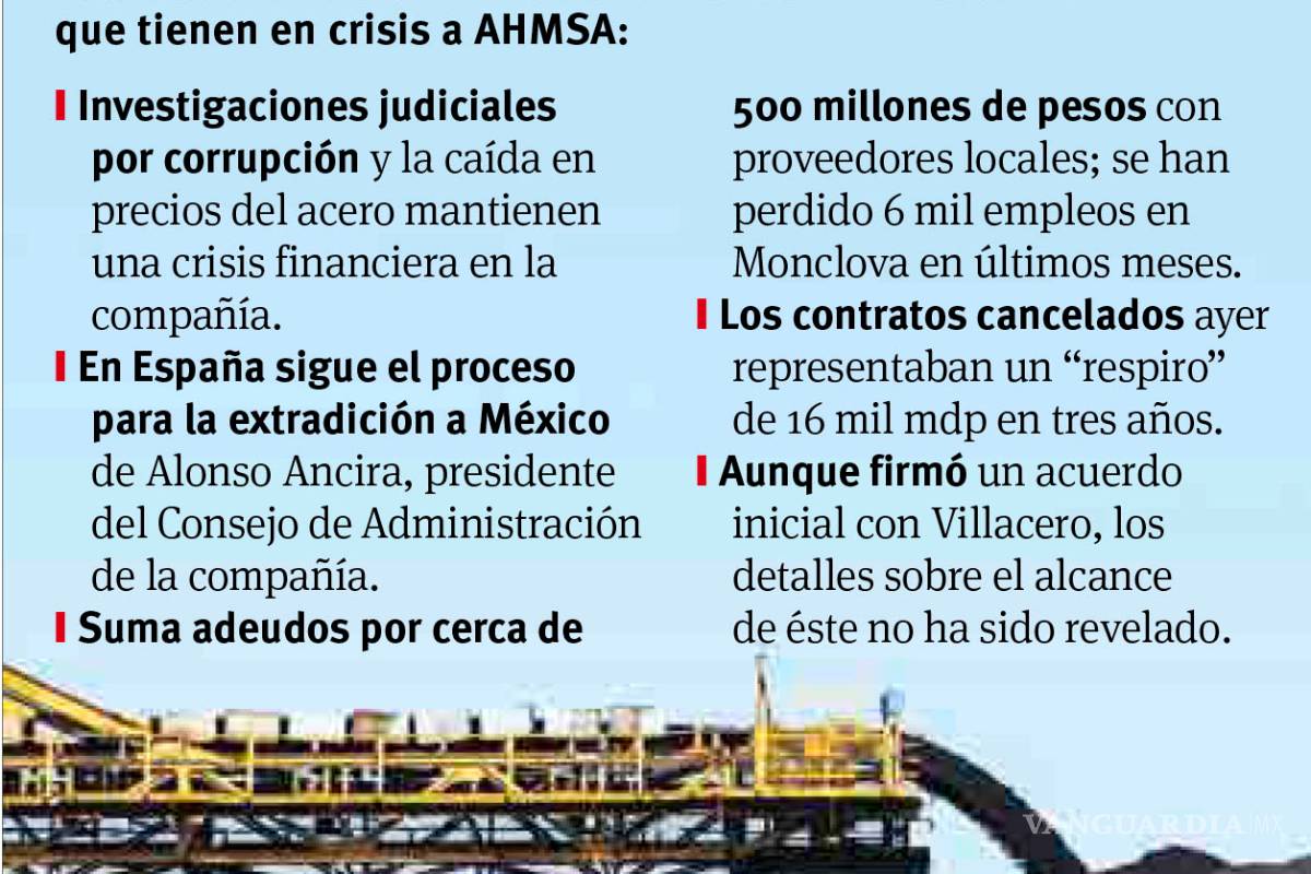 $!Da CFE ‘tiro de gracia’ a AHMSA; cancela mega contratos carboneros