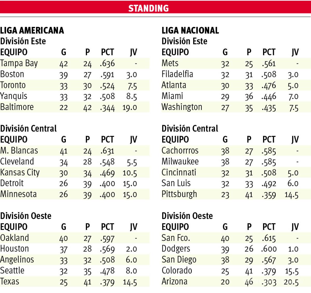 $!Crisis en Nueva York por temporada