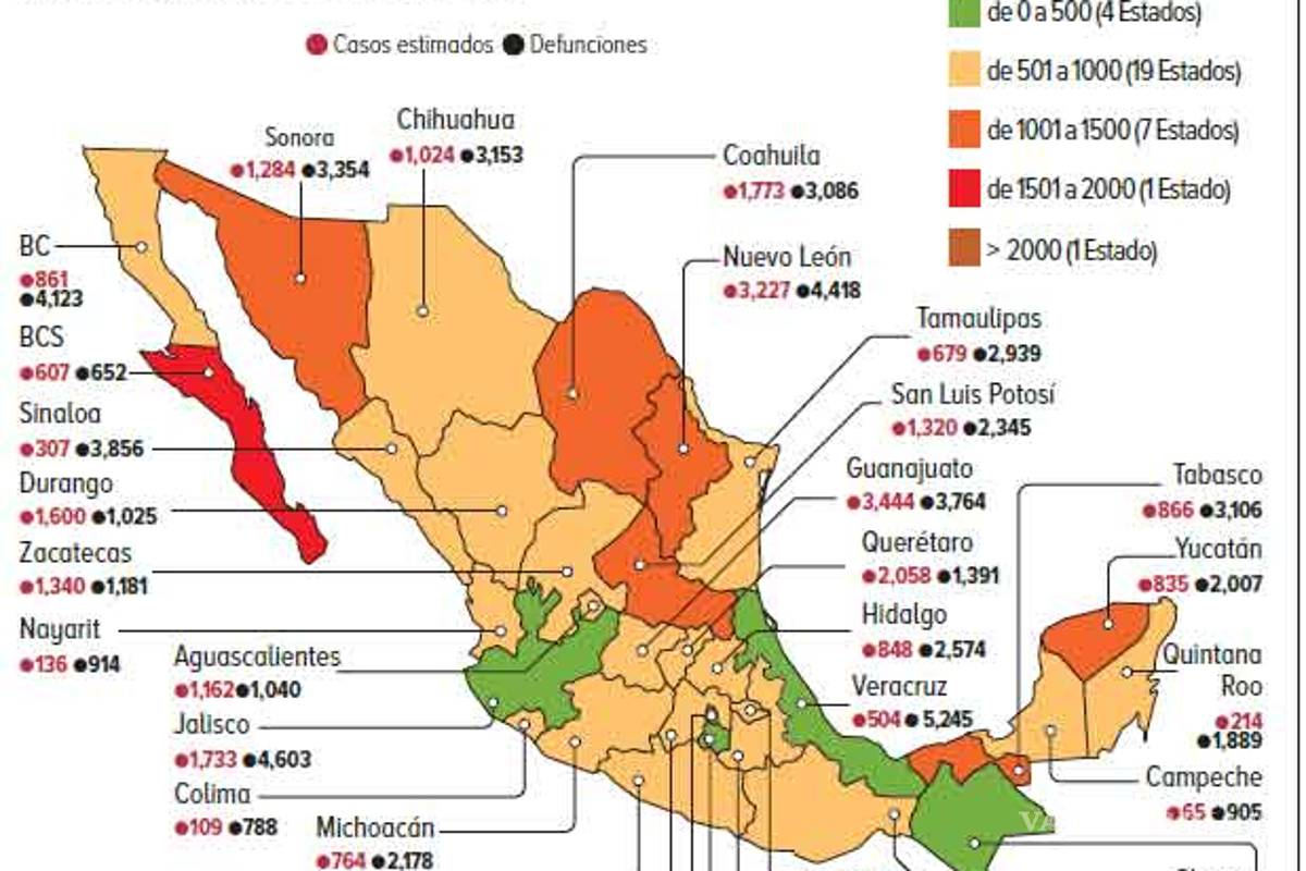 En un día, 9 mil 187 casos; 6 entidades se acercan al semáforo rojo