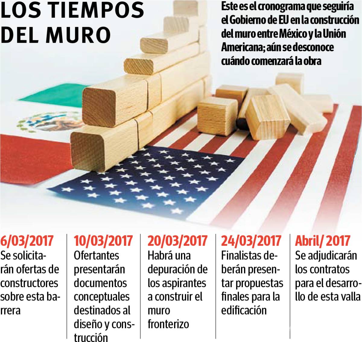$!Acelera Trump muro: se construirá muy pronto