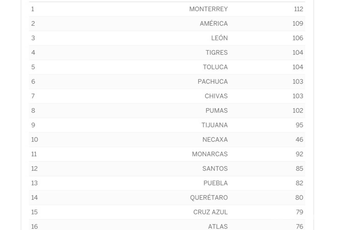 $!Cruz Azul 'a rezar' por que descienda Morelia