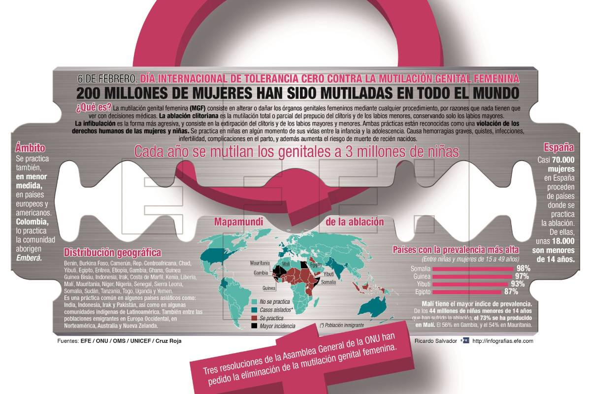 Piden celeridad en lucha contra mutilación genital