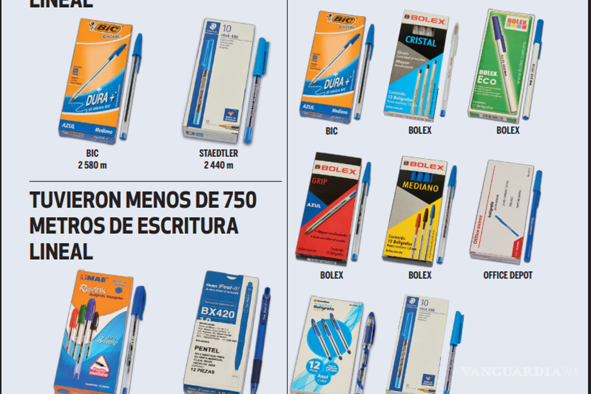 $!Regreso a Clases: ¿Cuáles son las mejores marcas de lápices y bolígrafos, según el último estudio de Profeco?