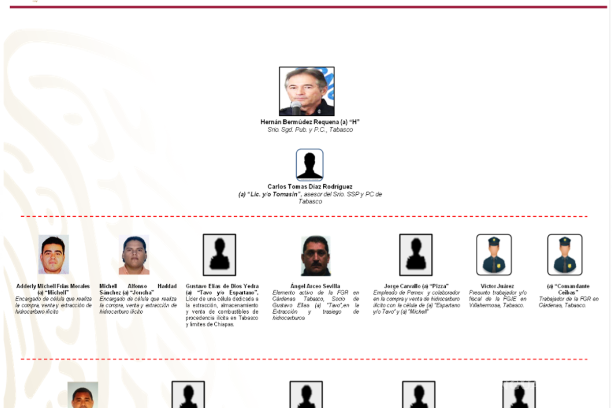 $!‘La Barredora’: inteligencia alertó desde 2019 sobre Hernán Bermúdez y red criminal en Tabasco, pero nadie actuó