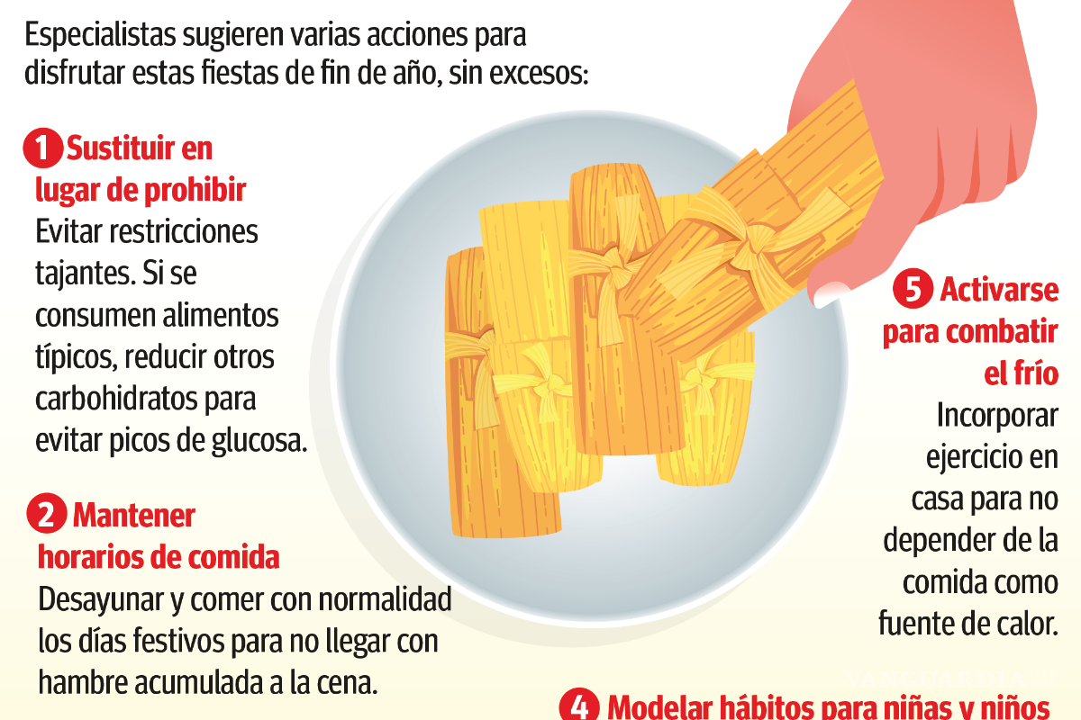$!Coahuila: Recomendaciones por atracones decembrinos; población diabética e hipertensa es la más vulnerable