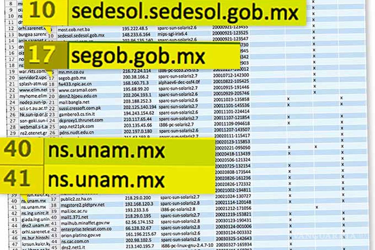 Estados Unidos hackeó a Segob, Sedesol y UNAM