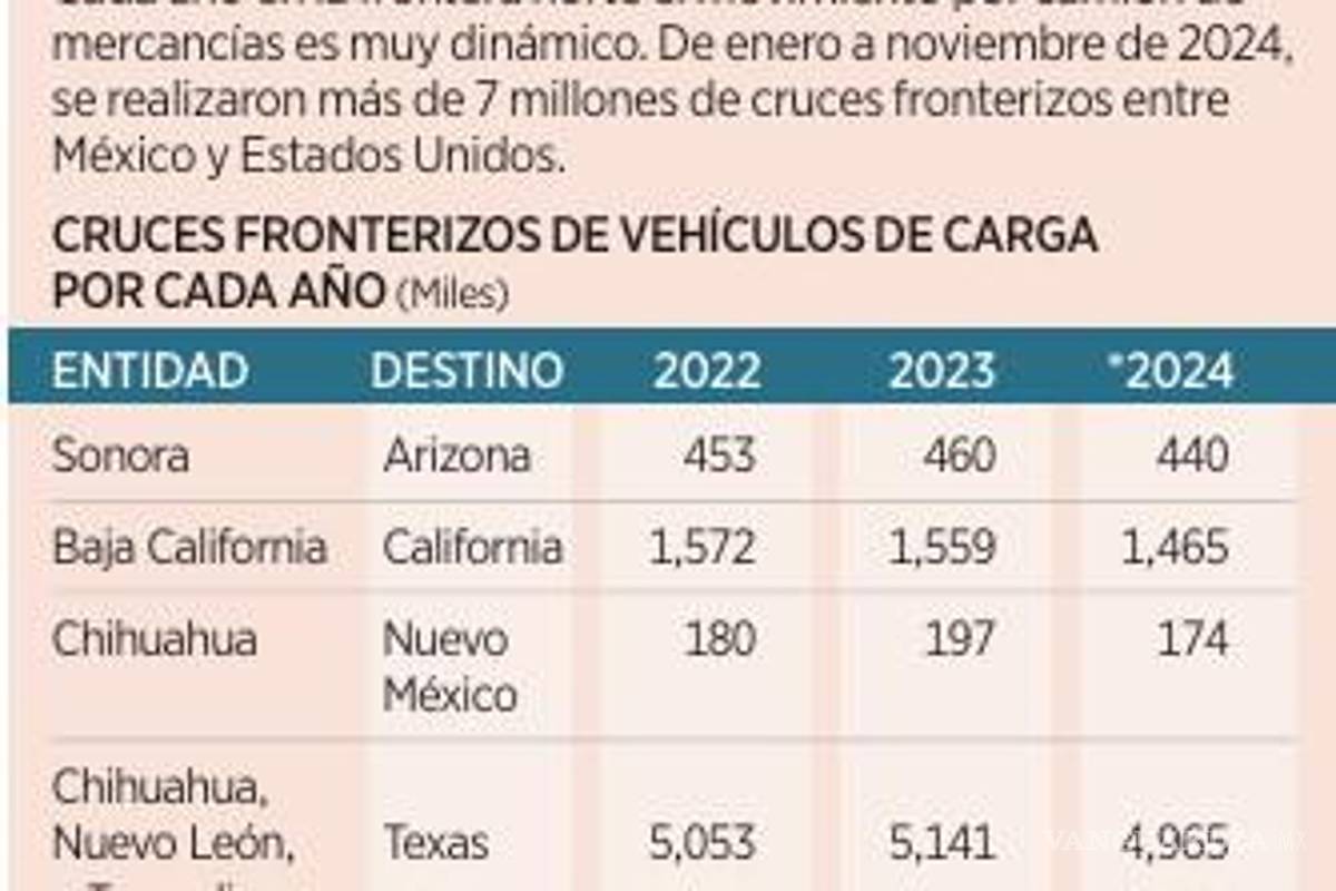 $!Aranceles de Trump provocan que 200 mil camiones estén parados en varias aduanas