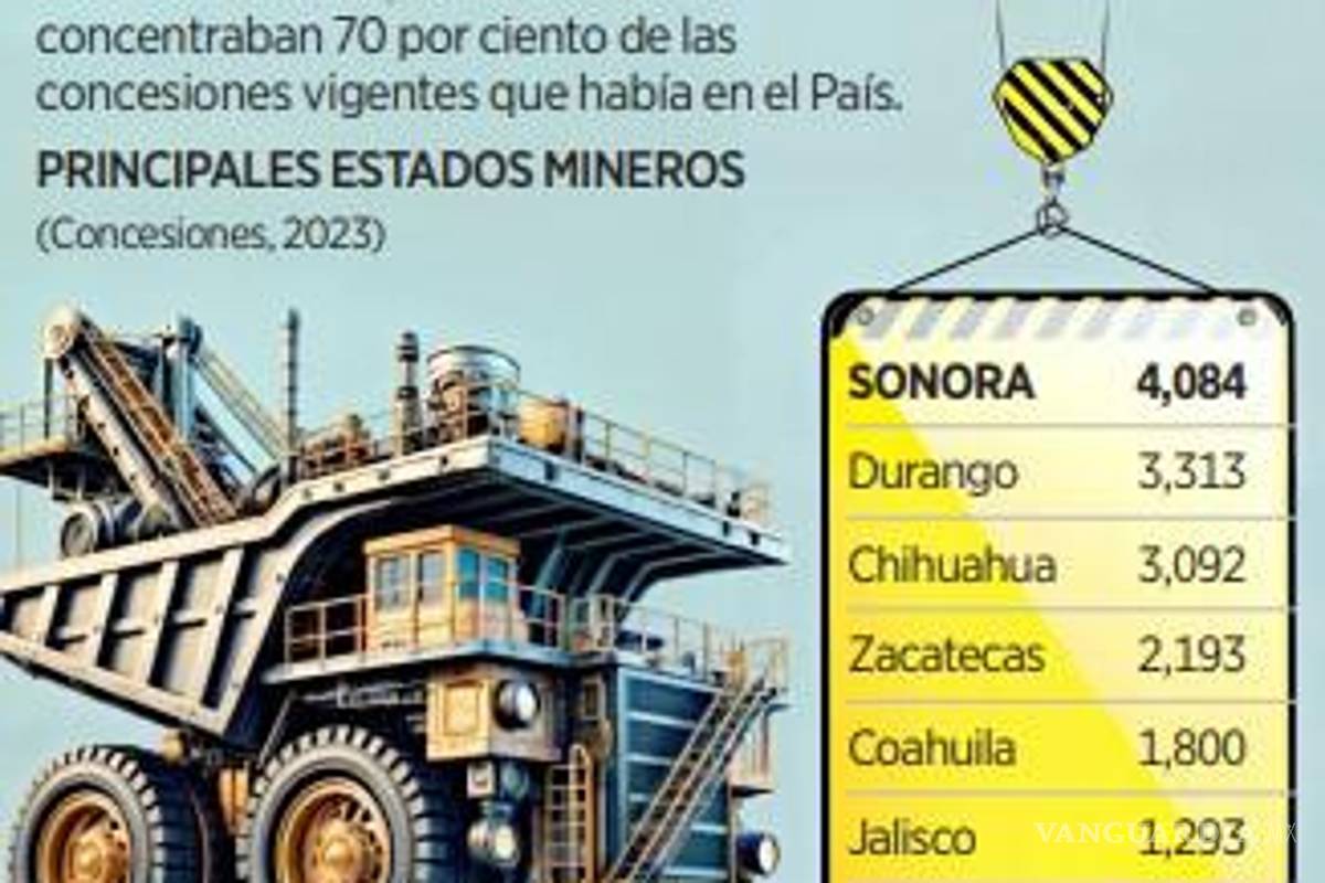 $!Advierten de crisis minera en 10 años