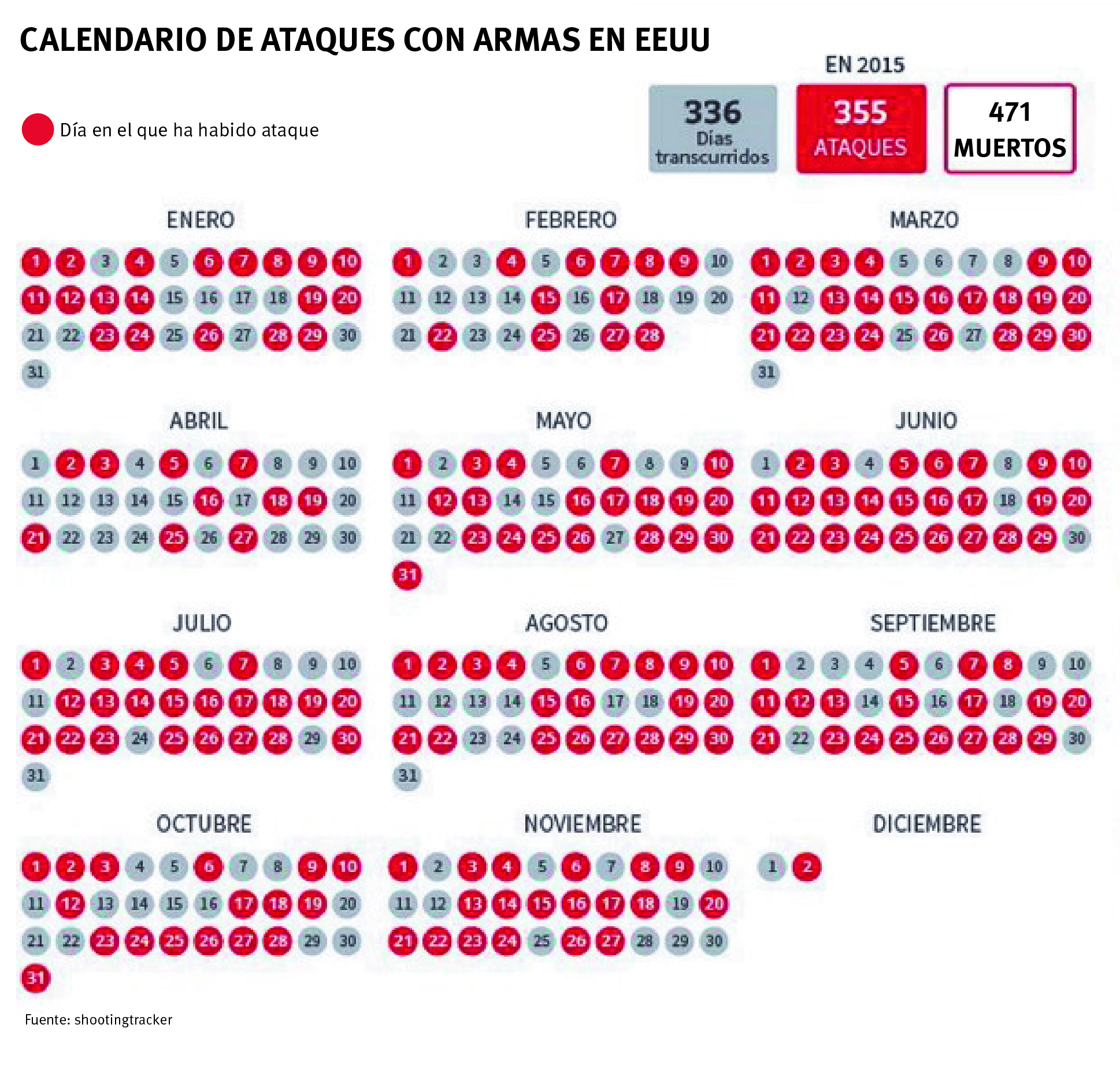 $!Llama Barack Obama a replantear ley de armas
