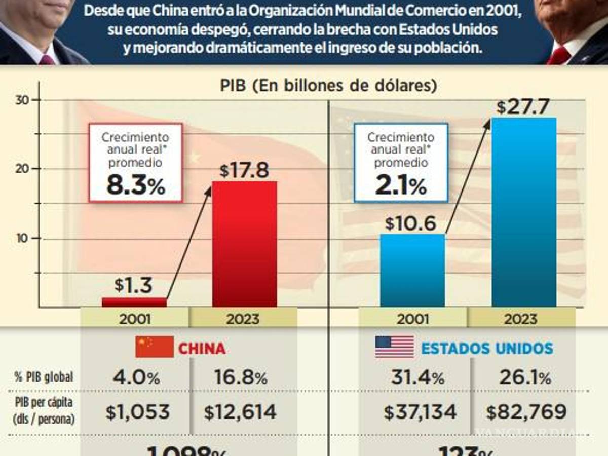 $!Expertos afirman que el mundo cambiará por llegada de Trump