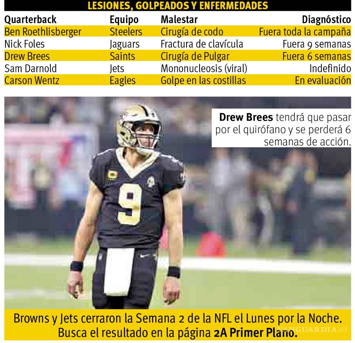 $!Temporada para el olvido para Steelers; Roethlisberger fuera el resto de la campaña