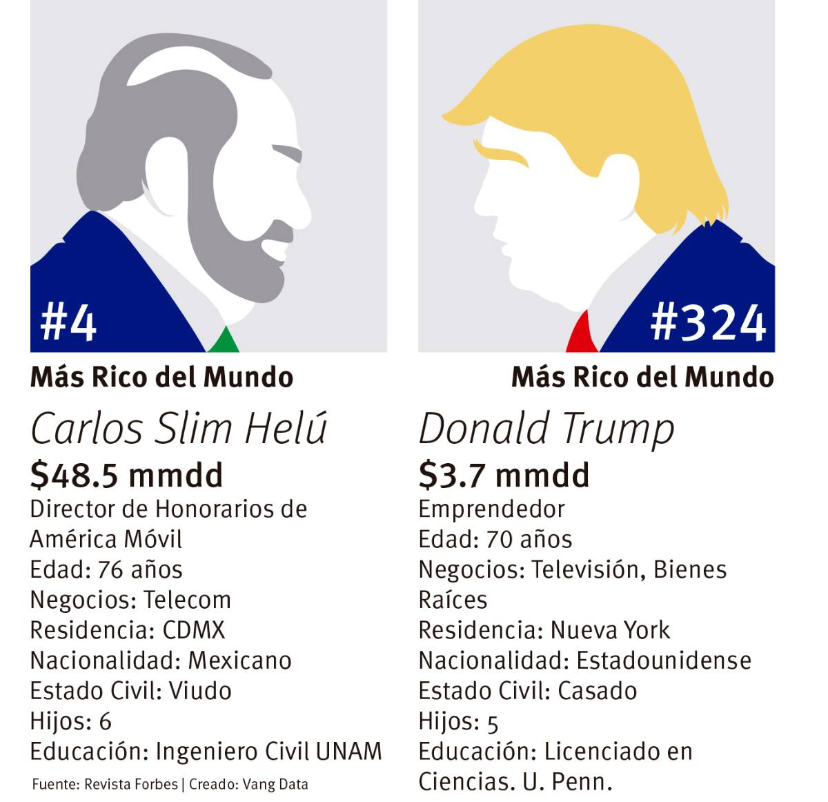 $!Trump ahora amenaza a Slim, lo denunciará por acusaciones del New York Times