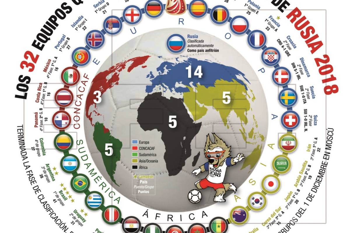 Rusia 2018, ilustres víctimas, regresos ansiados y dos debutantes