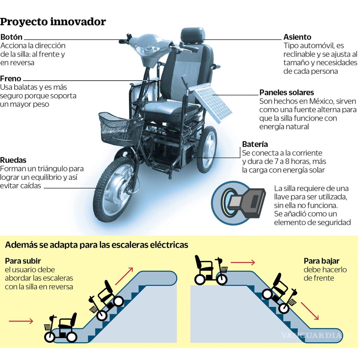 $!Estudiantes del IPN crean una silla de ruedas solar