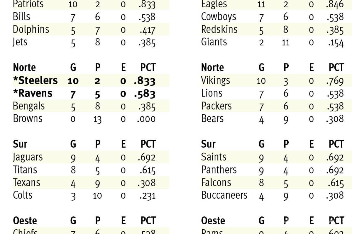 $!Eagles amarró el cetro del Este en la Nacional a un alto costo