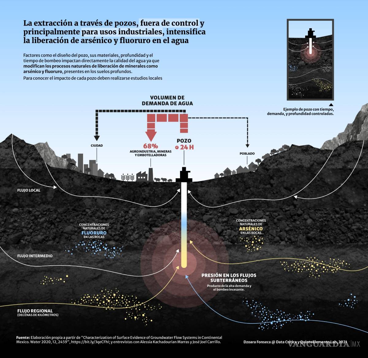 $!Diseño: Dzoara Fonseca