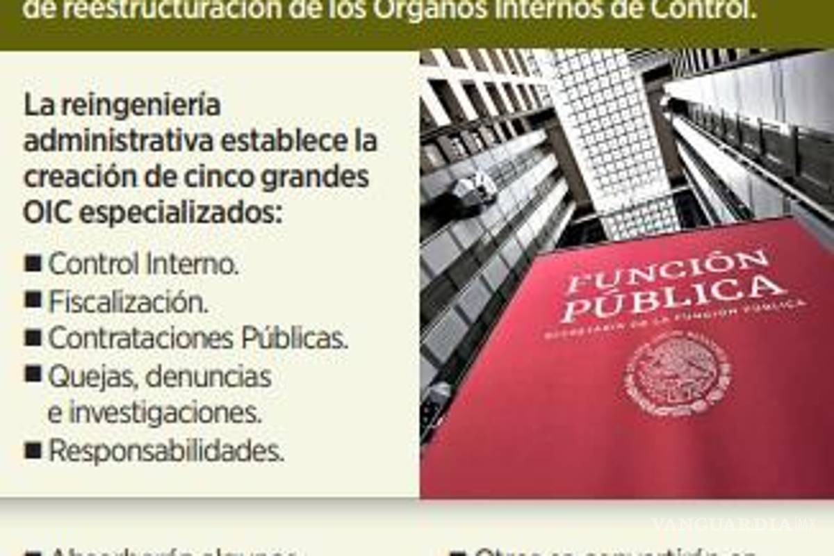 $!SFP desaparecerá los OIC de 21 dependencias de la Administración Pública