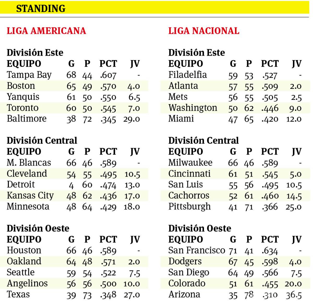 $!Padres, en un dilema por Tatis Jr.