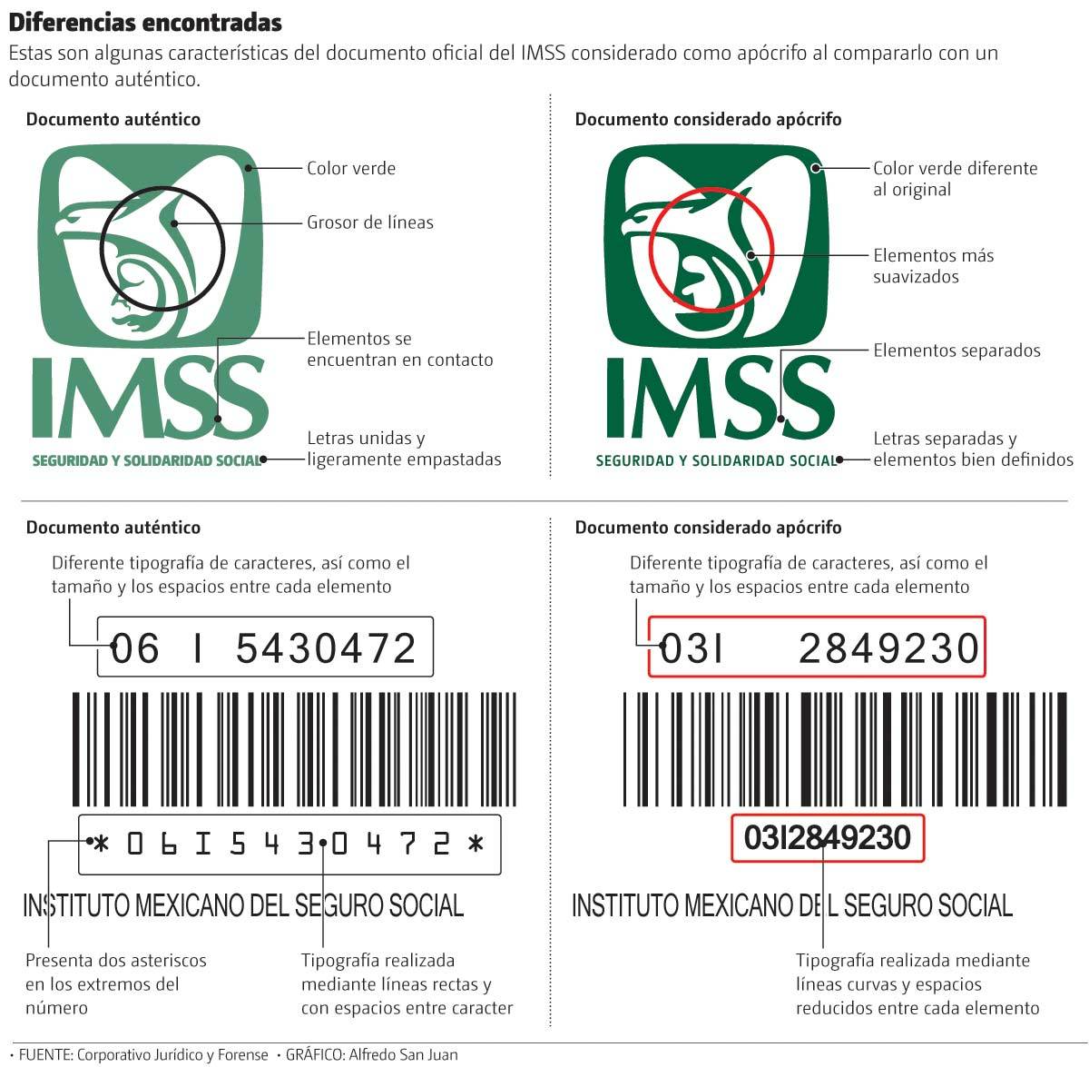 $!Descubren en Torreón, Coahuila, red de 'huachicol'.... ¡de medicamentos del IMSS!