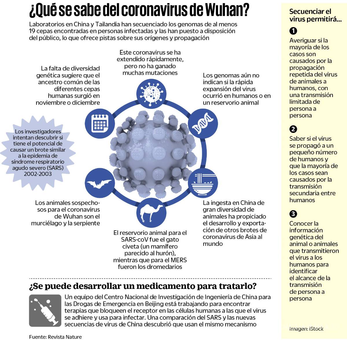 $!México no está listo para enfrentar el coronavirus, testimonio de académico que estuvo en epicentro