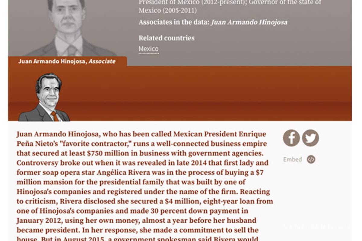 Hinojosa, dueño de Grupo Higa, ocultó millones de dólares en paraísos, dice investigación